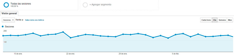 analytics seonegativo