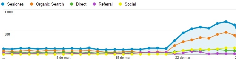 estadisticascongplus